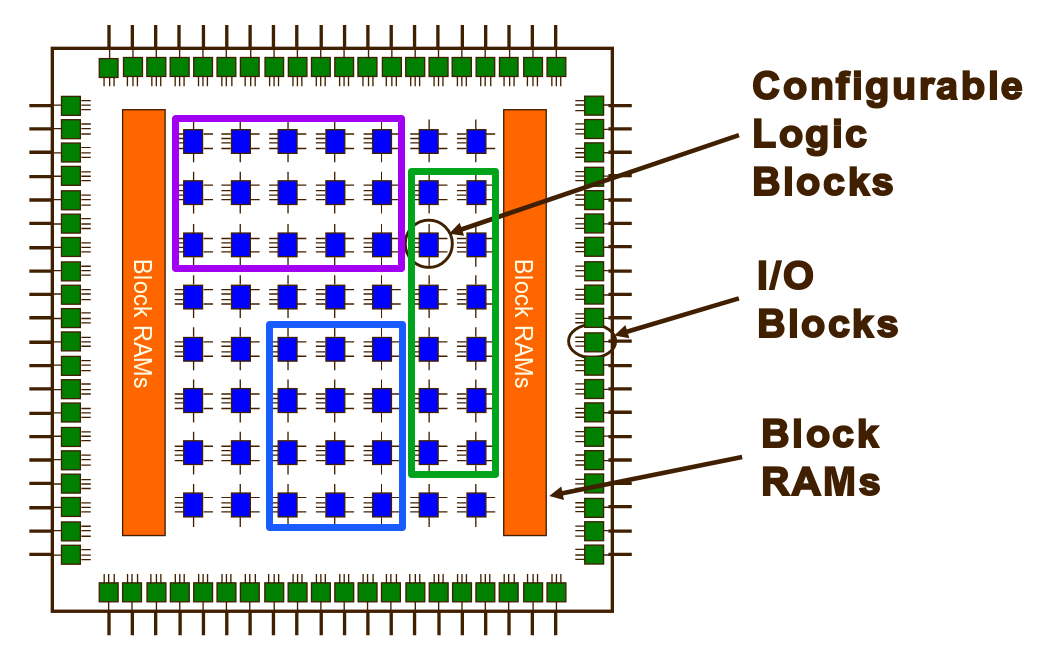 FPGA diagram