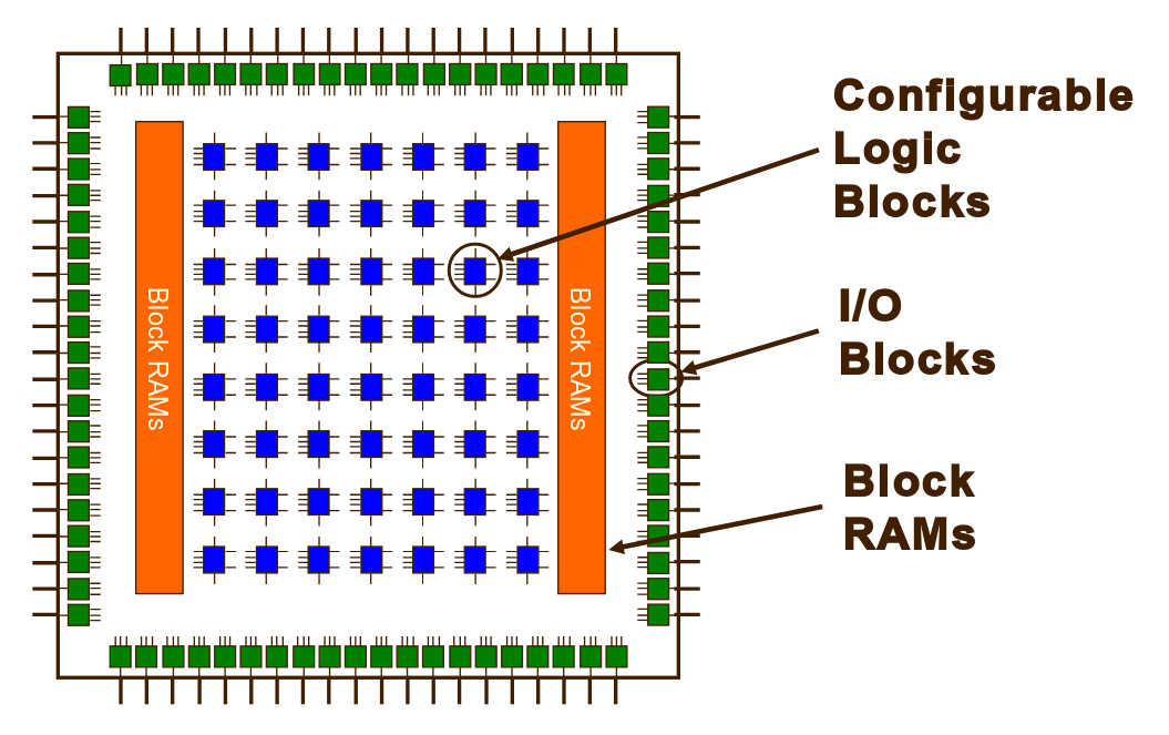 FPGA diagram