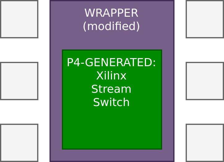 P4+NetFPGA structure